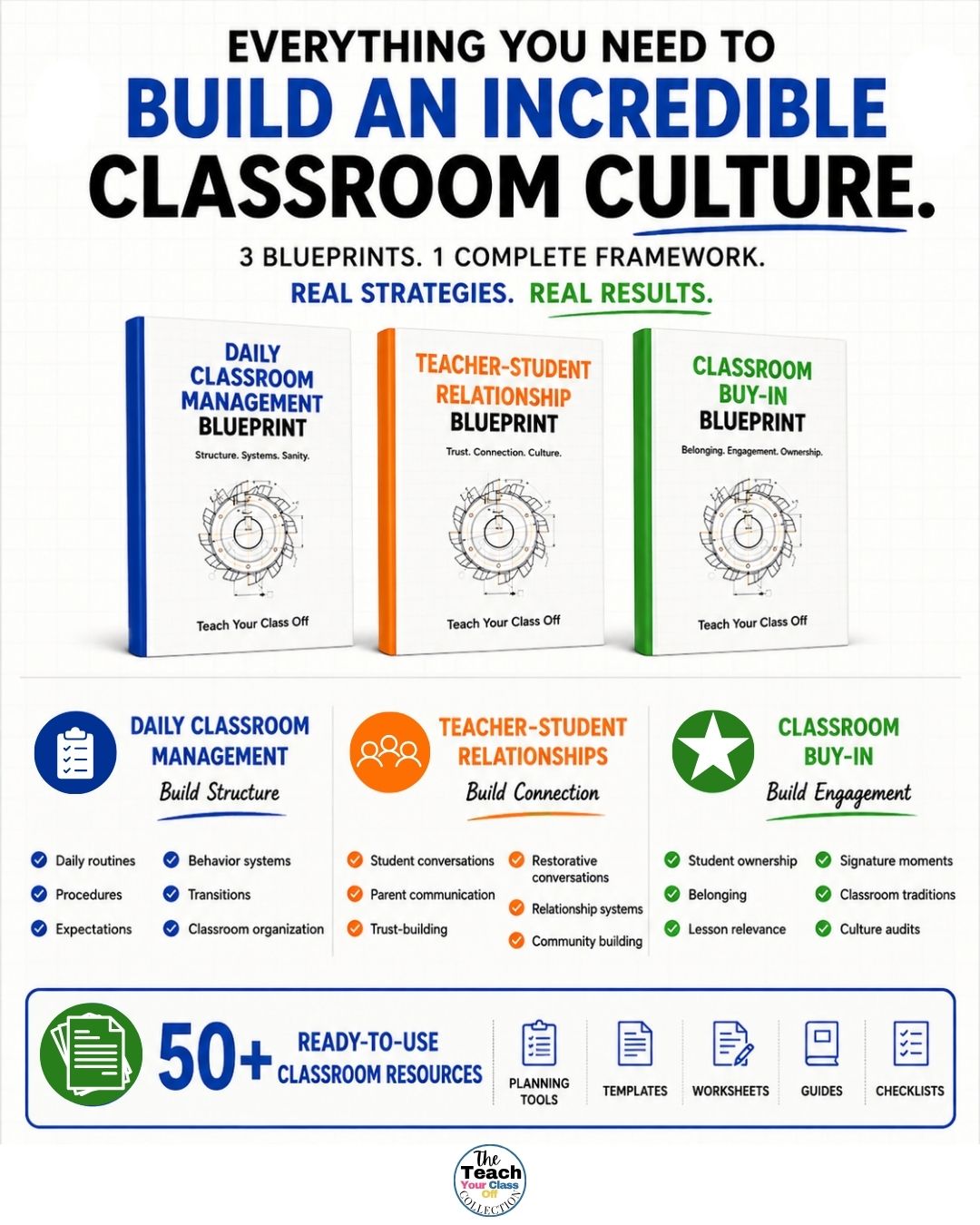 Classroom Culture Blueprint Bundle