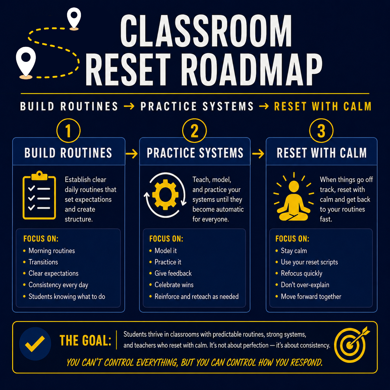 Classroom Management Blueprint Workshop