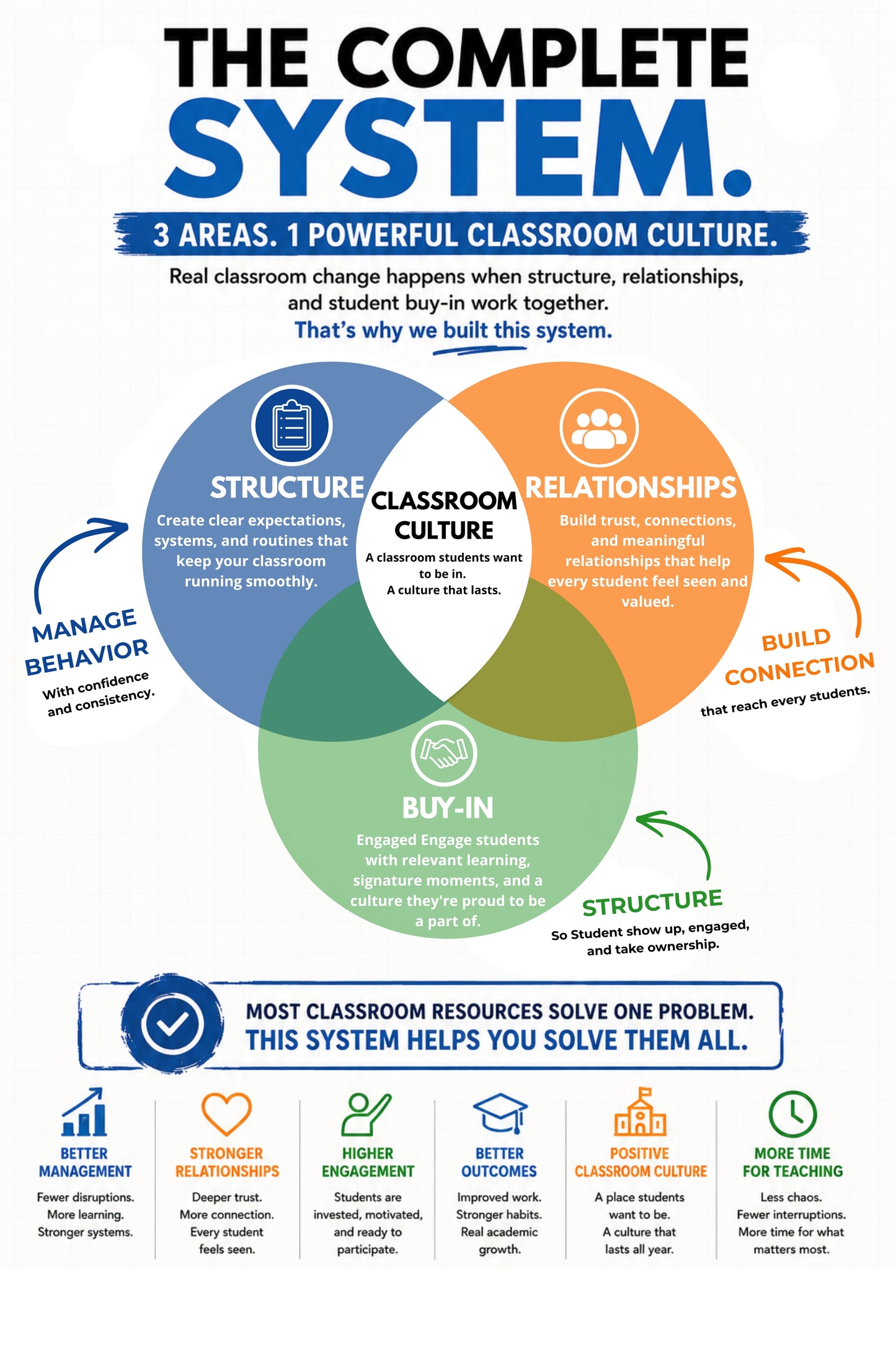 The Complete Classroom Culture System