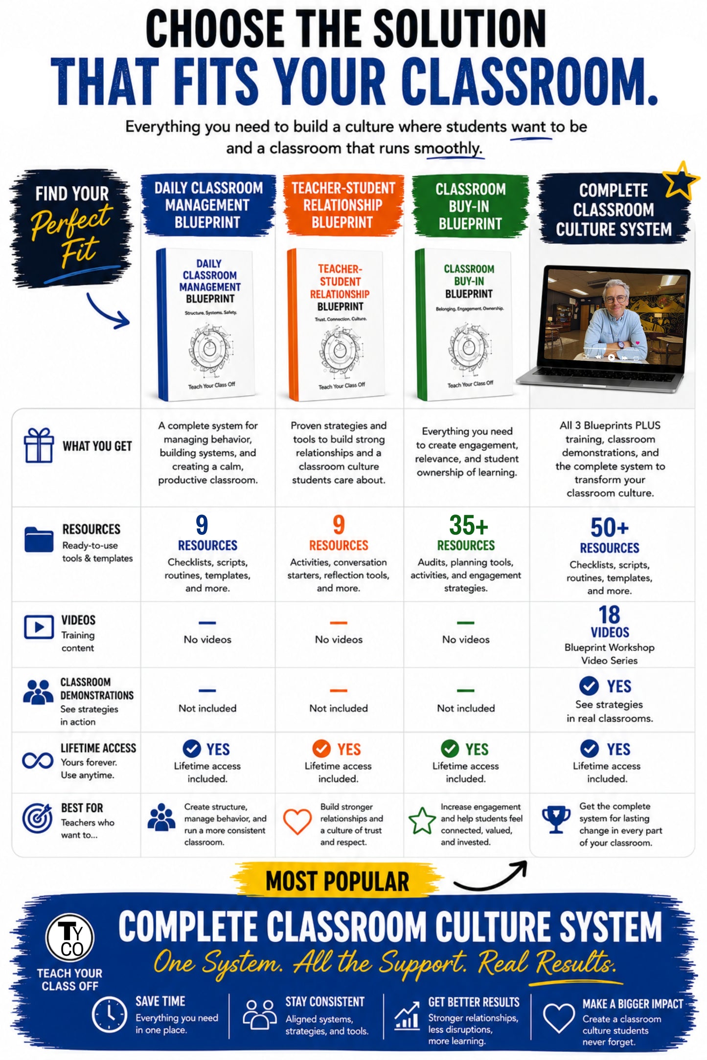 The Complete Classroom Culture System